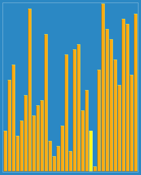 shellSort.gif