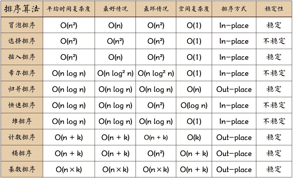 sort-table.png