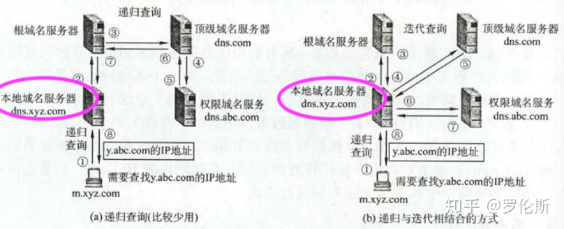 DNS-query.png
