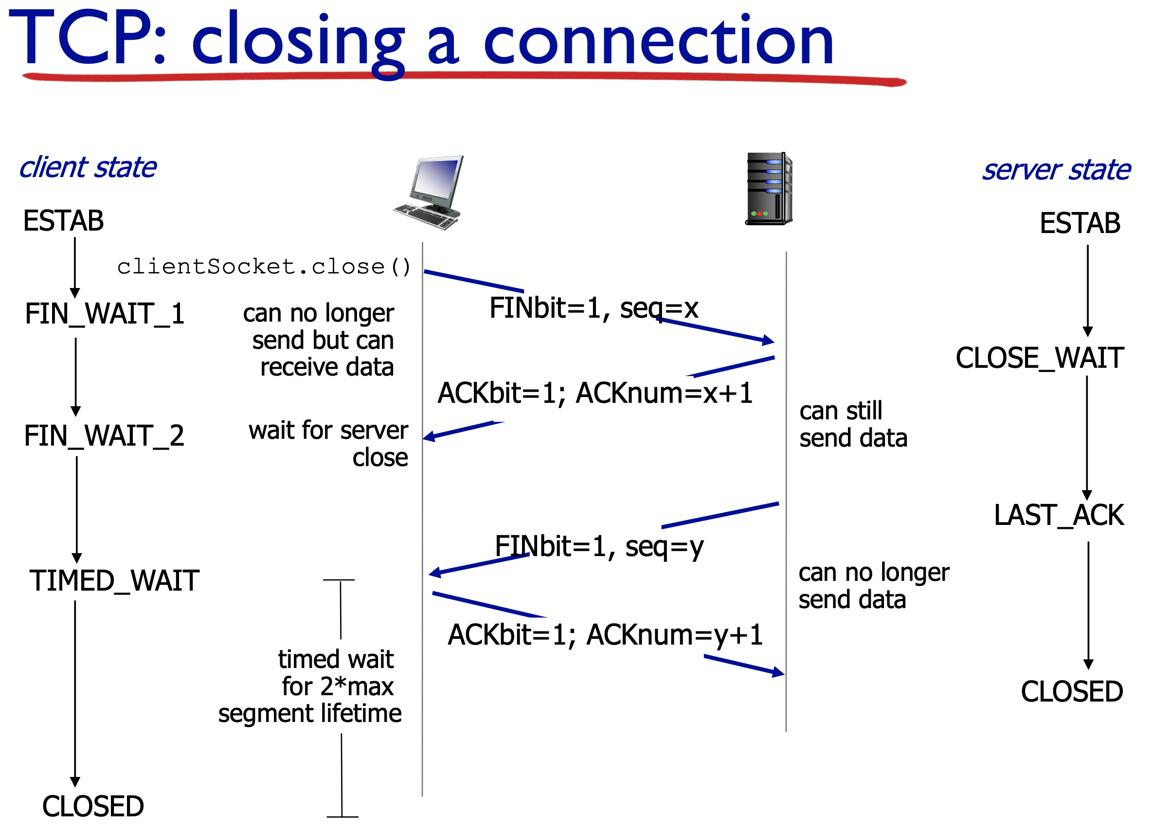 TCP-closing.png