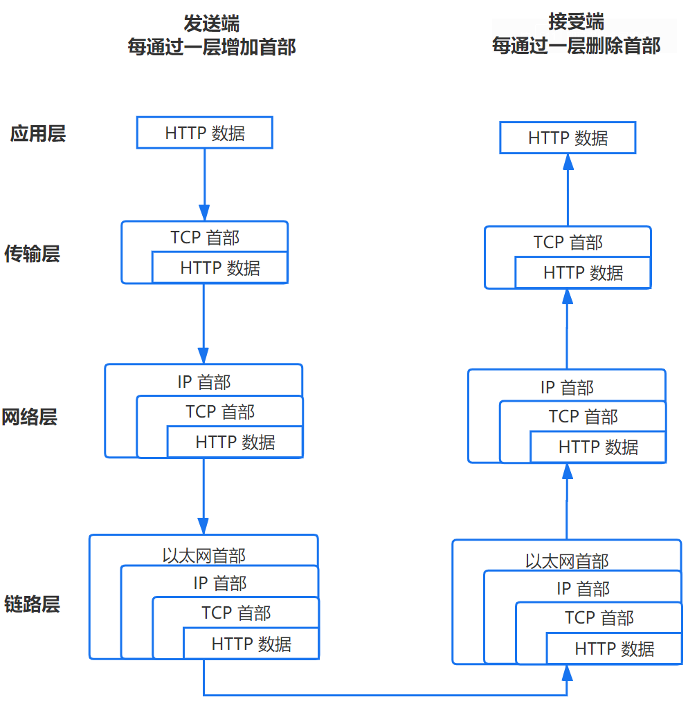 TCP-transmission.png
