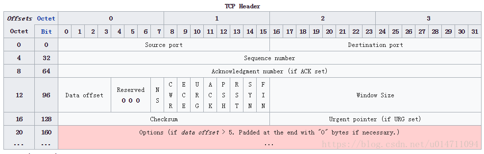 TCPheader.png