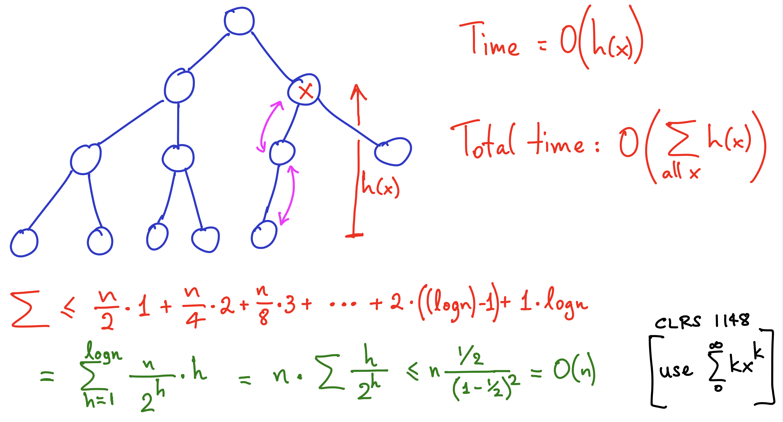 heap-time.png