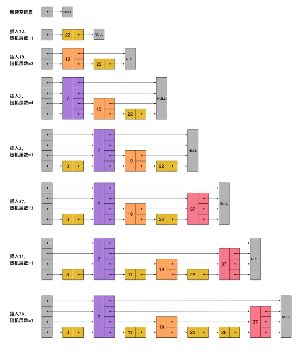 skiplist-example.png