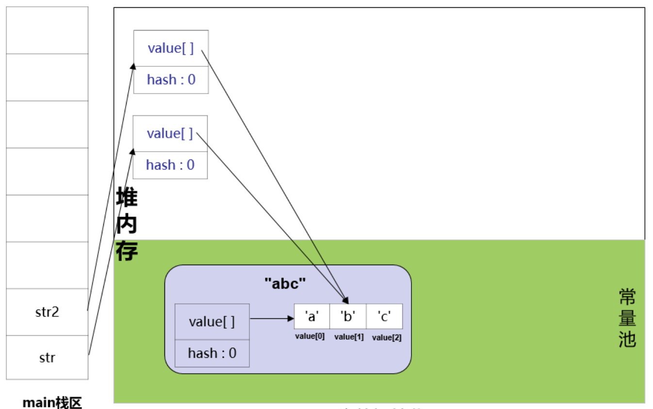stringConstruct.png