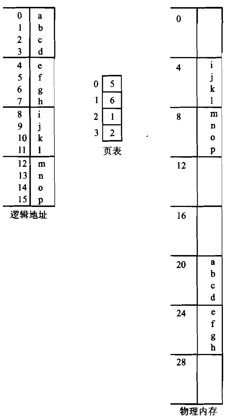address-mapping.png