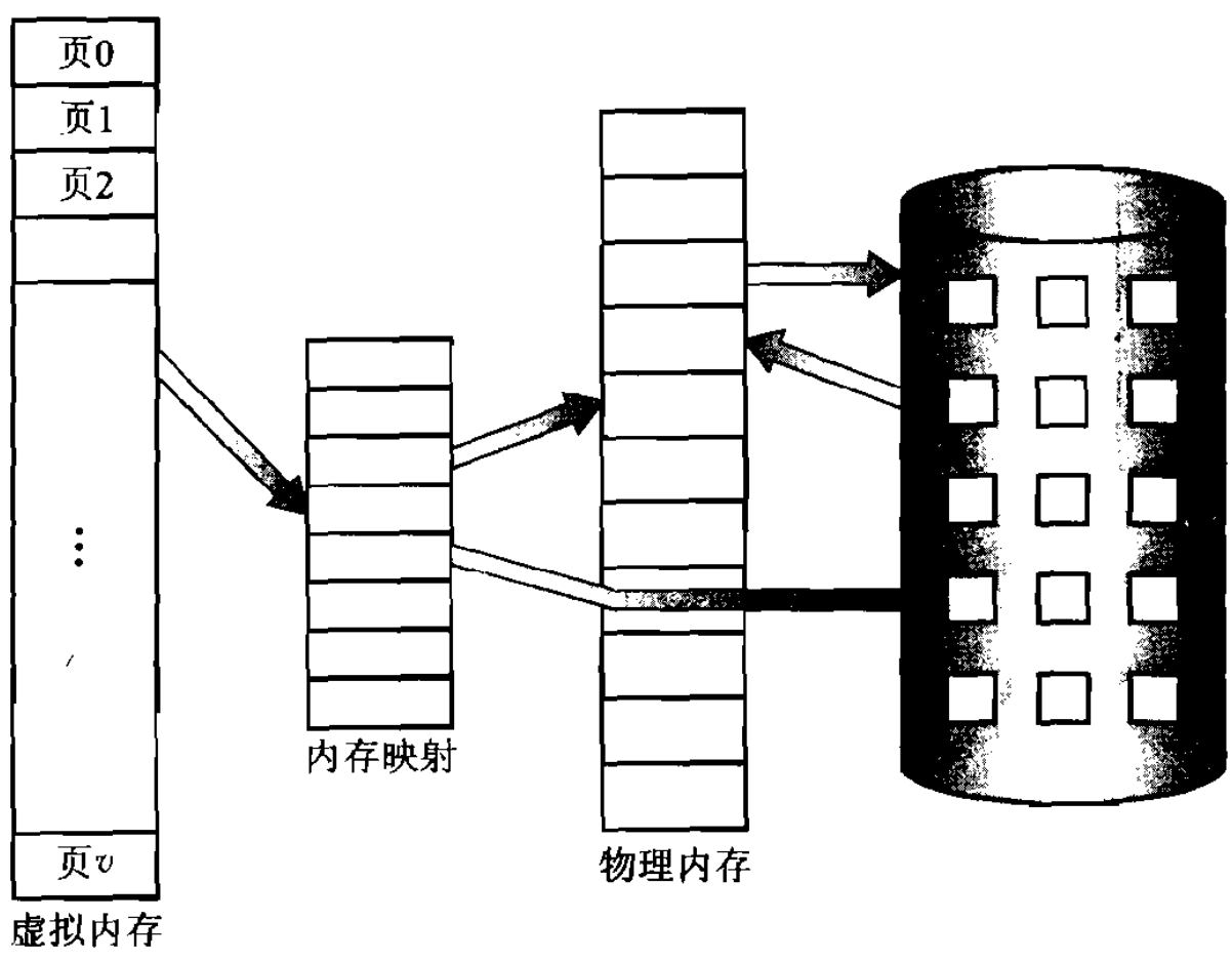 memory-mapping.png