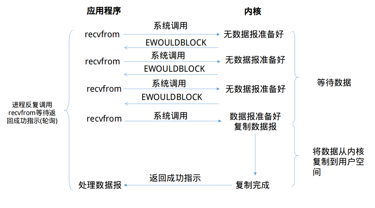 nonblockingIO.png