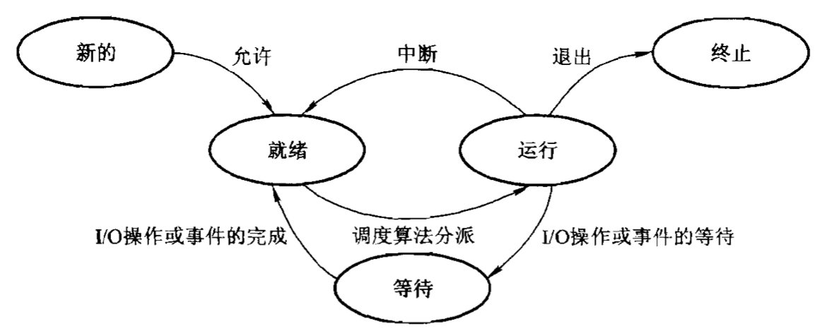 process-cycle.png